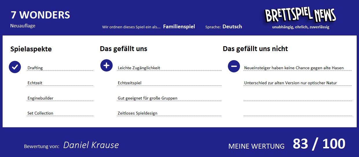 7 wonders neuauflage wertung