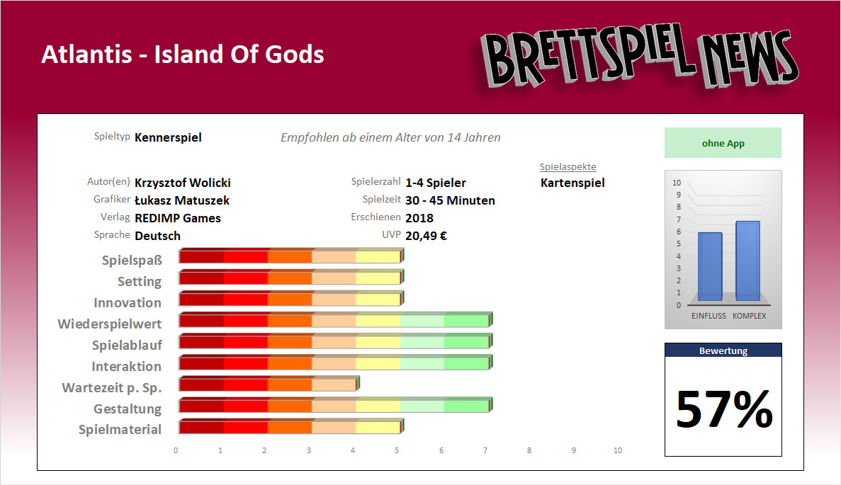 Test // Atlantis – Island Of Gods 