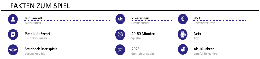 Infos zum Spiel