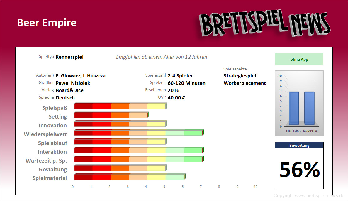 beer empire wertung