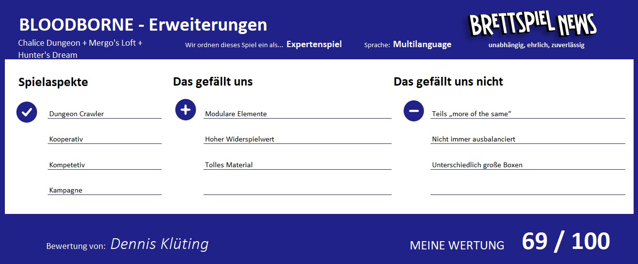 bloodborne erweiterungen wertung
