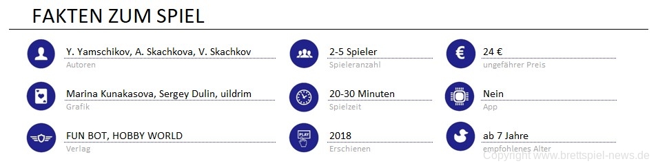 infos zum spiel
