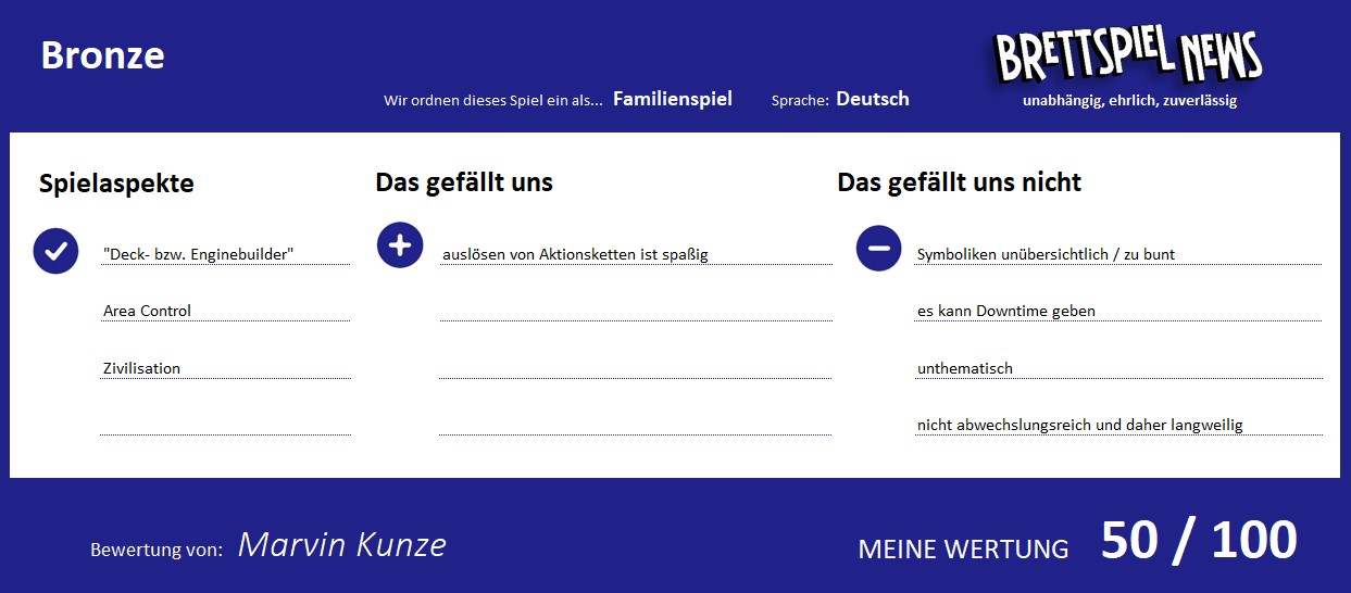 Wertung zum spiel