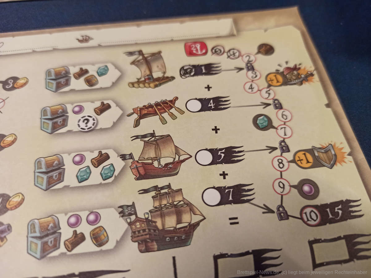 captains war test 003