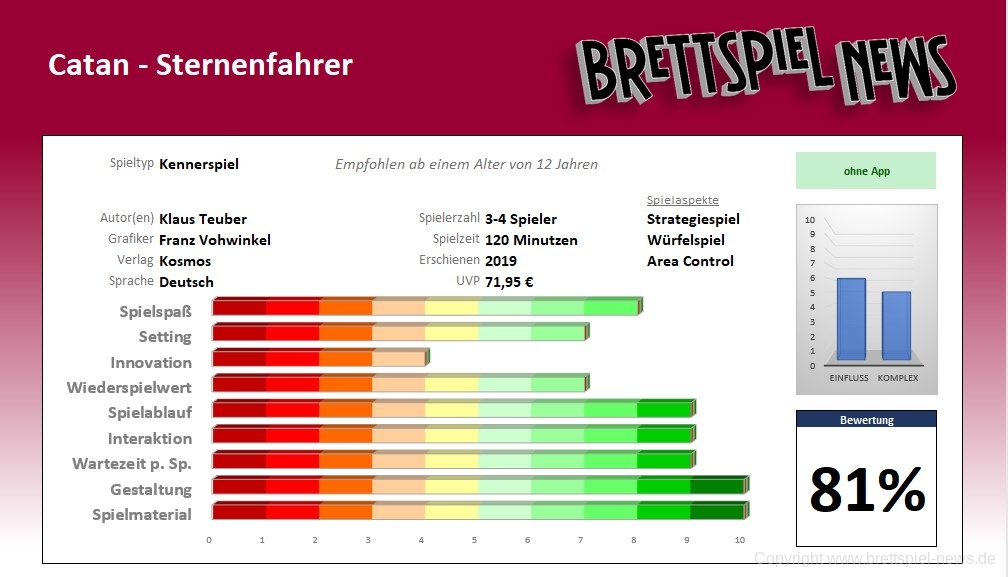 sternenfahrer von catan wertung
