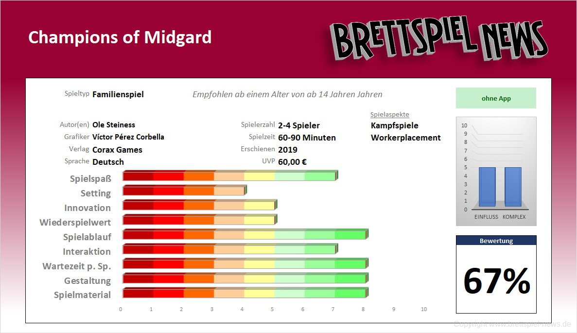 champions of midgard TEST WERTUNG