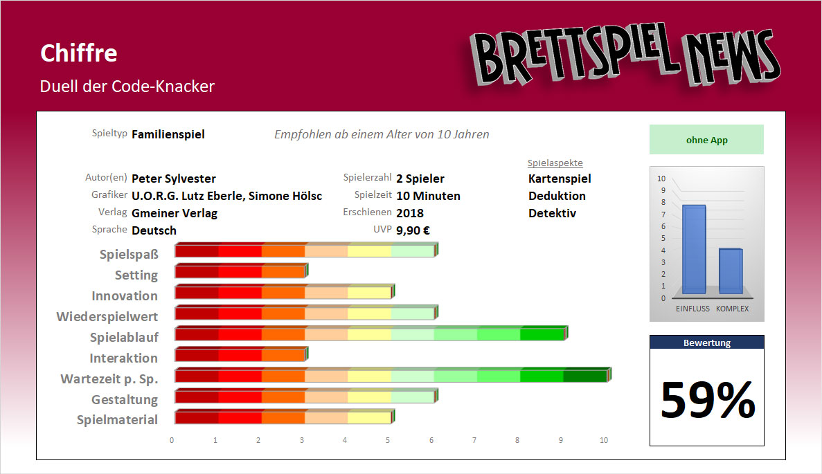 Test und Wertung // Chiffre - Duell der Code-Knacker
