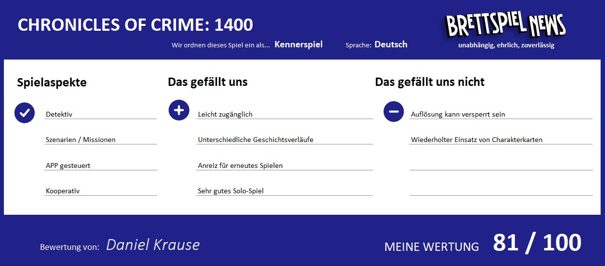 chronicles of crime wertung