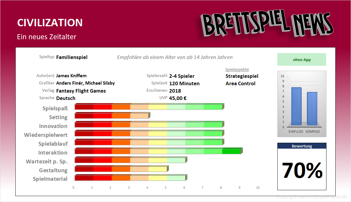 CIVILIZATION ein neues zeitalter wertung
