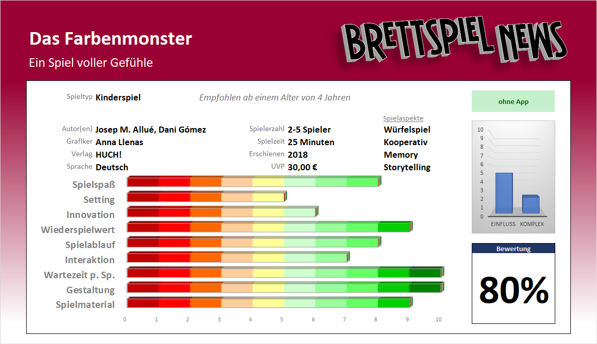 WERTUNG Das Farbenmonster ein spiel voller gefuehle