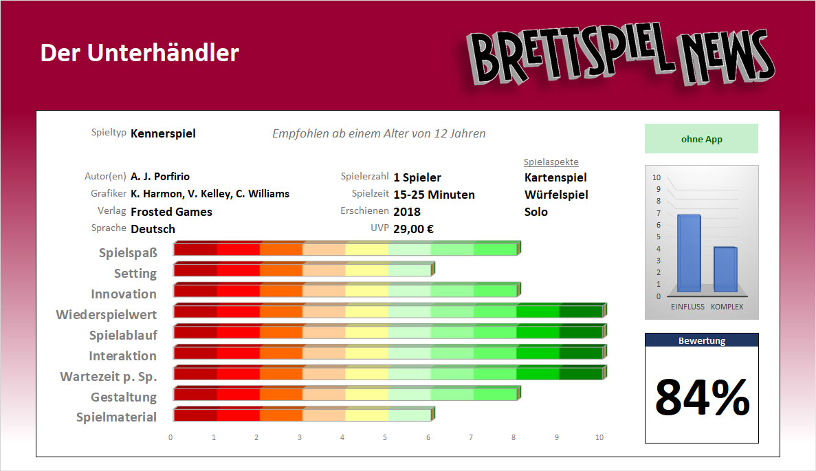Wertung // Der Unterhändler – Du musst kühler als ein Eisblock sein
