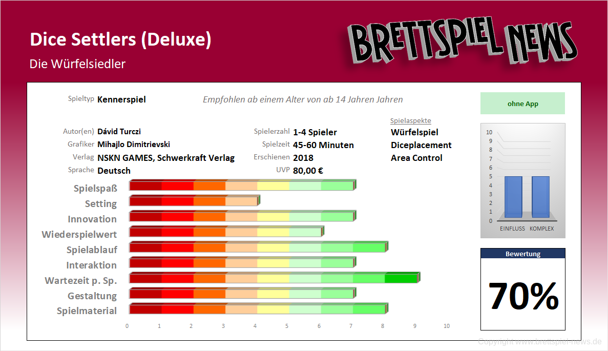 wertung dice settlers