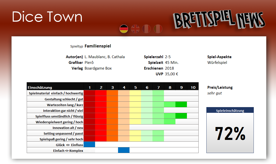 Test // Dice Town – Auf in den Wilden Würfel Westen
