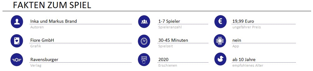 infos zum spiel