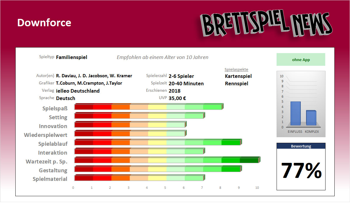 Test // Downforce – „Top Race“ auf der Überholspur