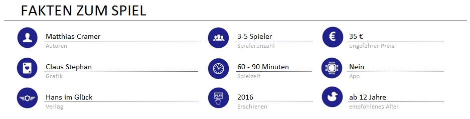 infos zum spiel