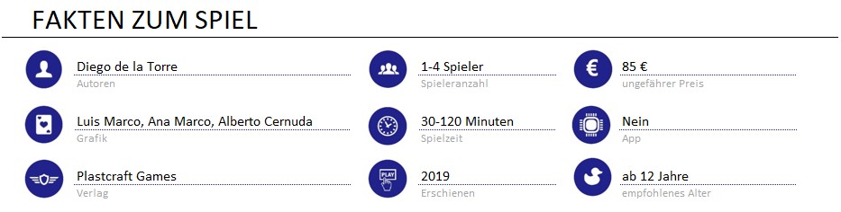 infos zum spiel
