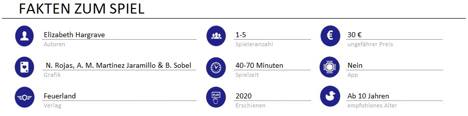 infos zum spiel