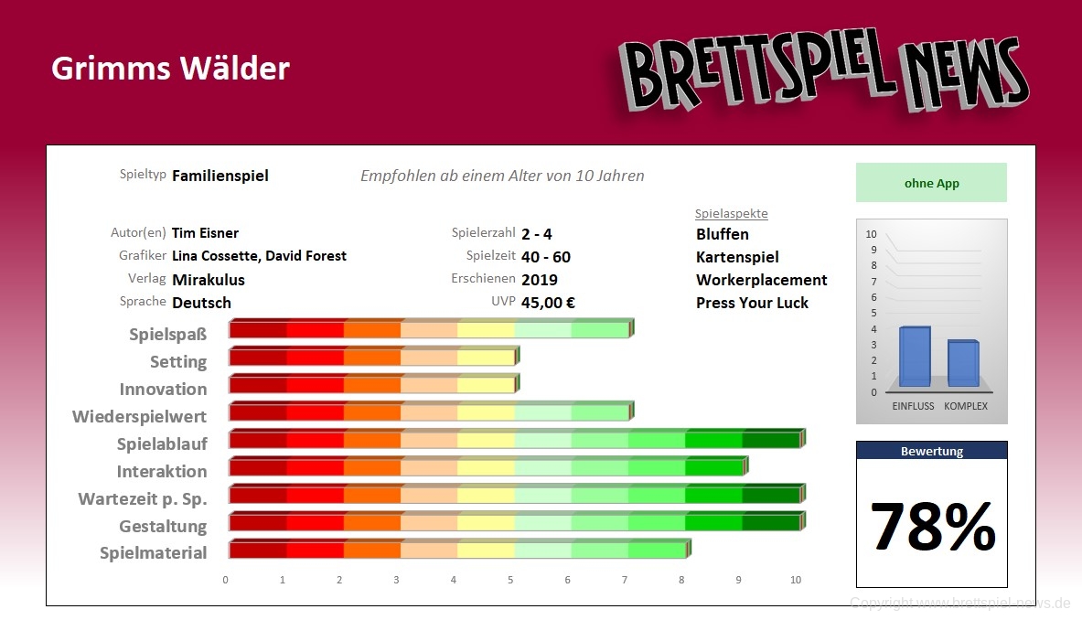 grimms waelder wertung
