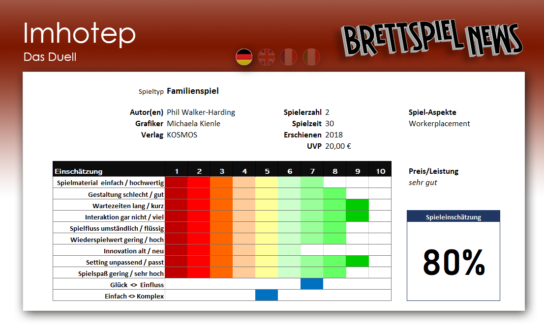 Imhotep: Das Duell im Review - Wer ist der größte Pharao am Nil?