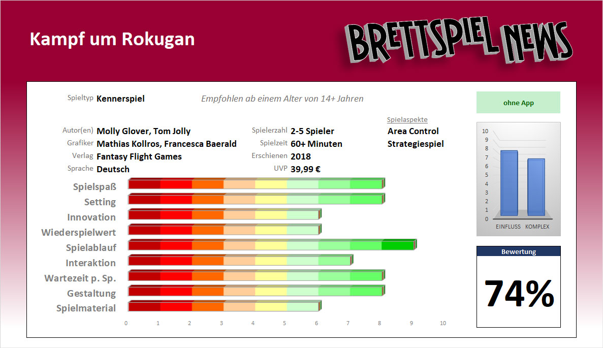 Test // Kampf um Rokugan – Bluffen, Angreifen und Verteidigen um die Herrschaft im alten Japan