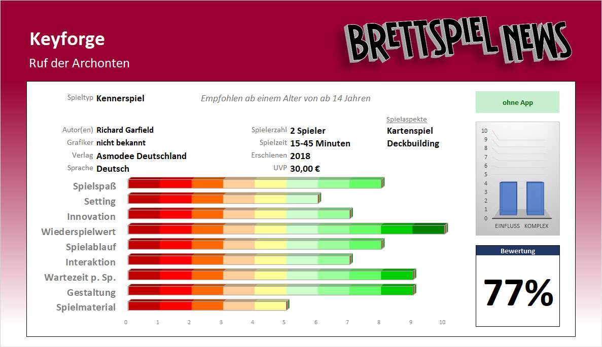 Wertung // Keyforge – Ruf der Archonten: Das schnelle
