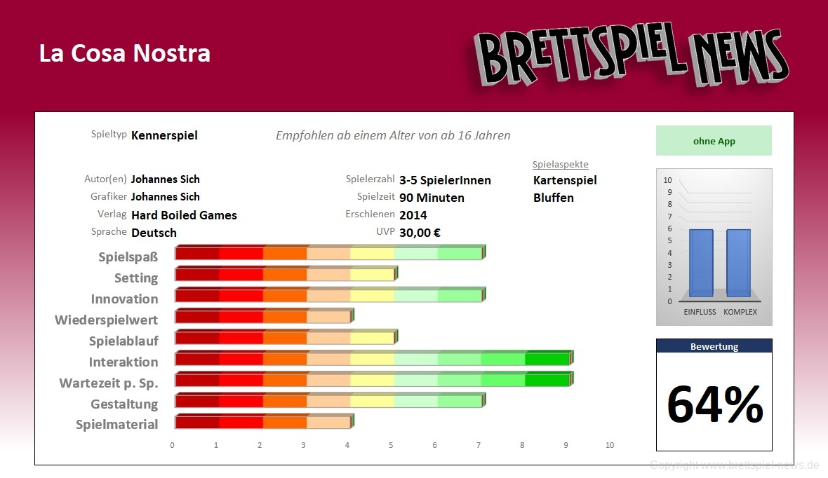 la cosa nostra wertung