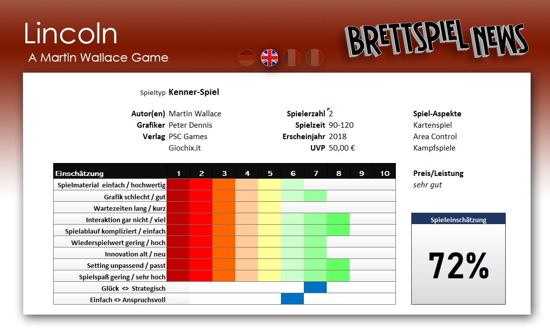 Wertung: Lincoln – Eine Neuheit von Martin Wallace