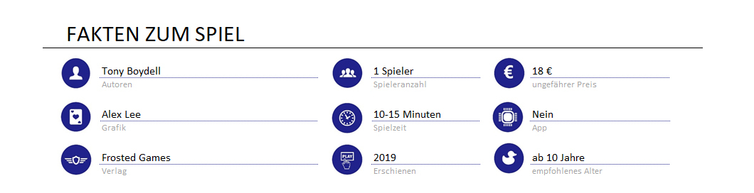 fakten zum Spiel