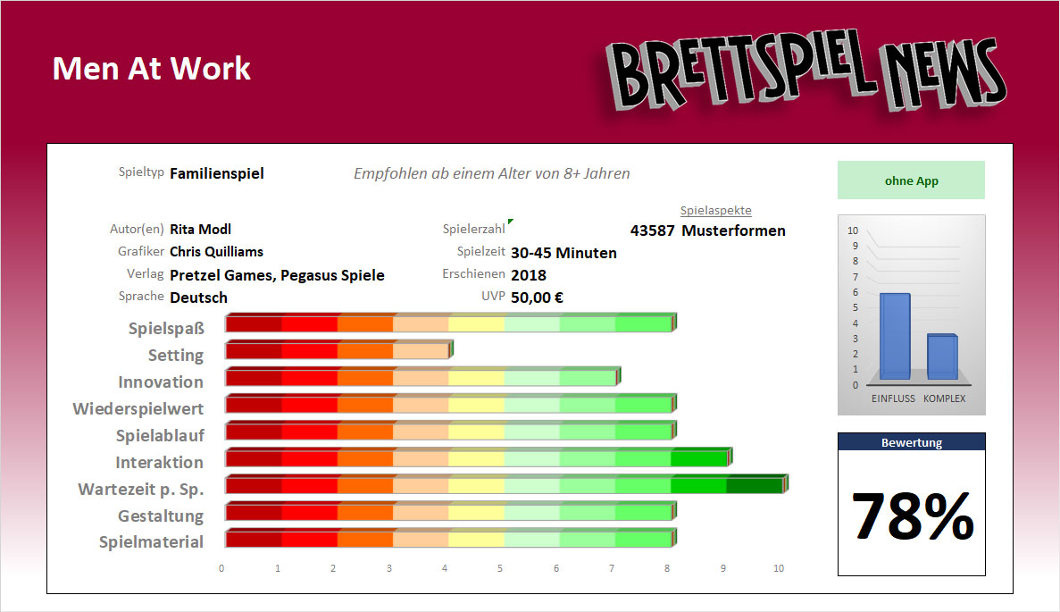 Wertung // Men At Work – Wer Höhenangst hat, bleibt zu Hause!