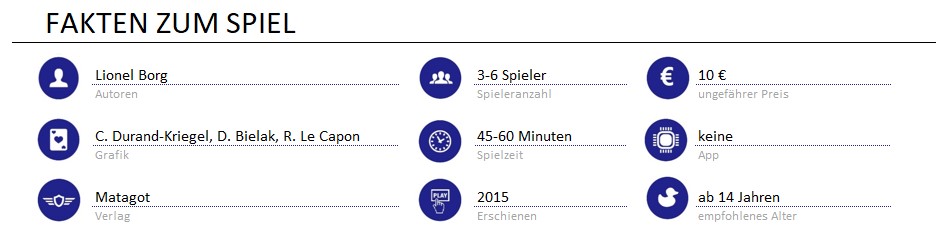 infos zum spiel