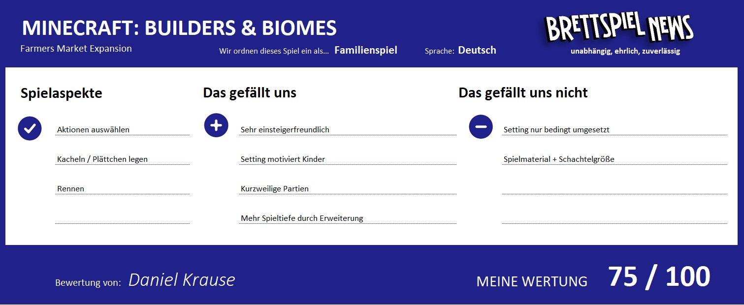 wertung minecraft erweiterung