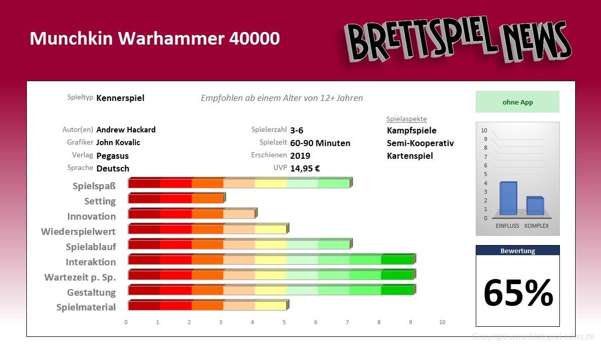 munchkin warhammer 40000 wertung