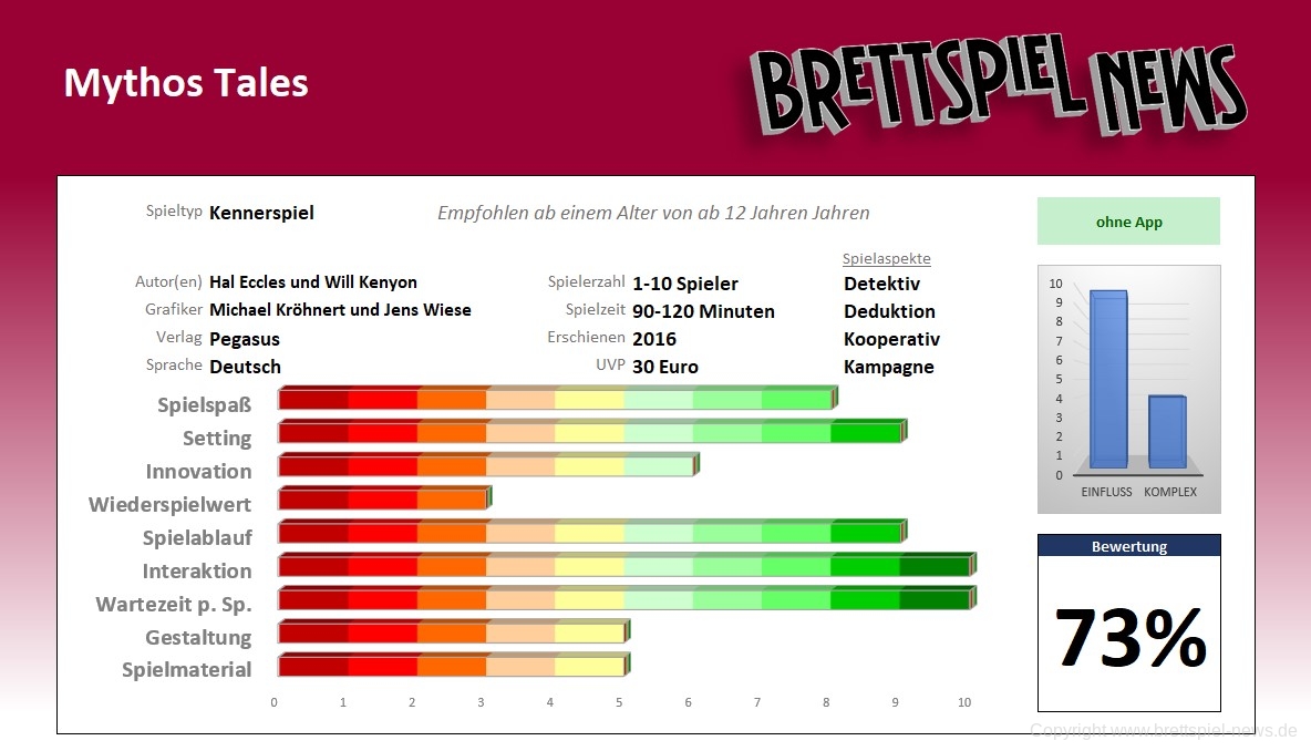 mythos tales bewertung