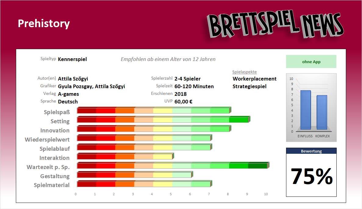 Wertung zu Prehistory Brettspiel– willkommen in der Steinzeit