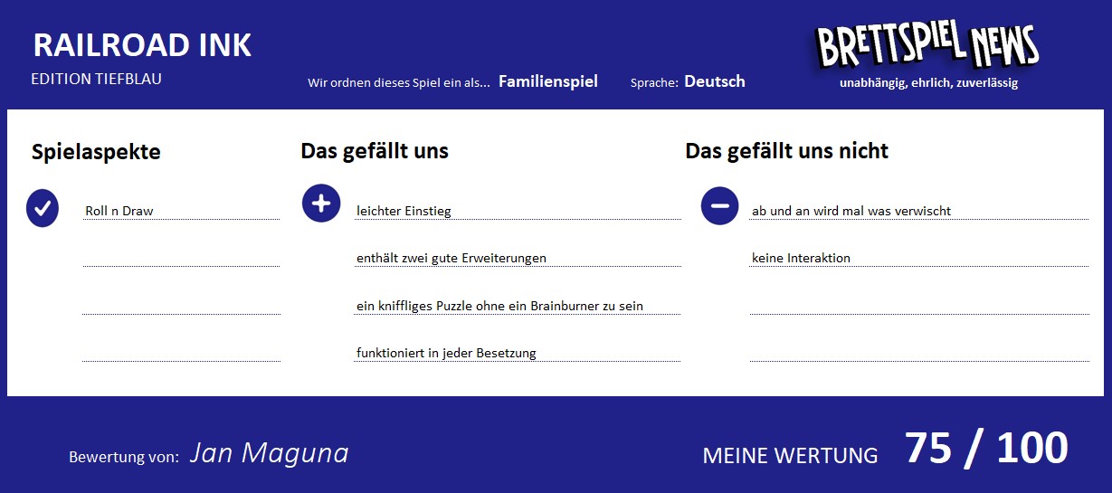 railroad ink wertung