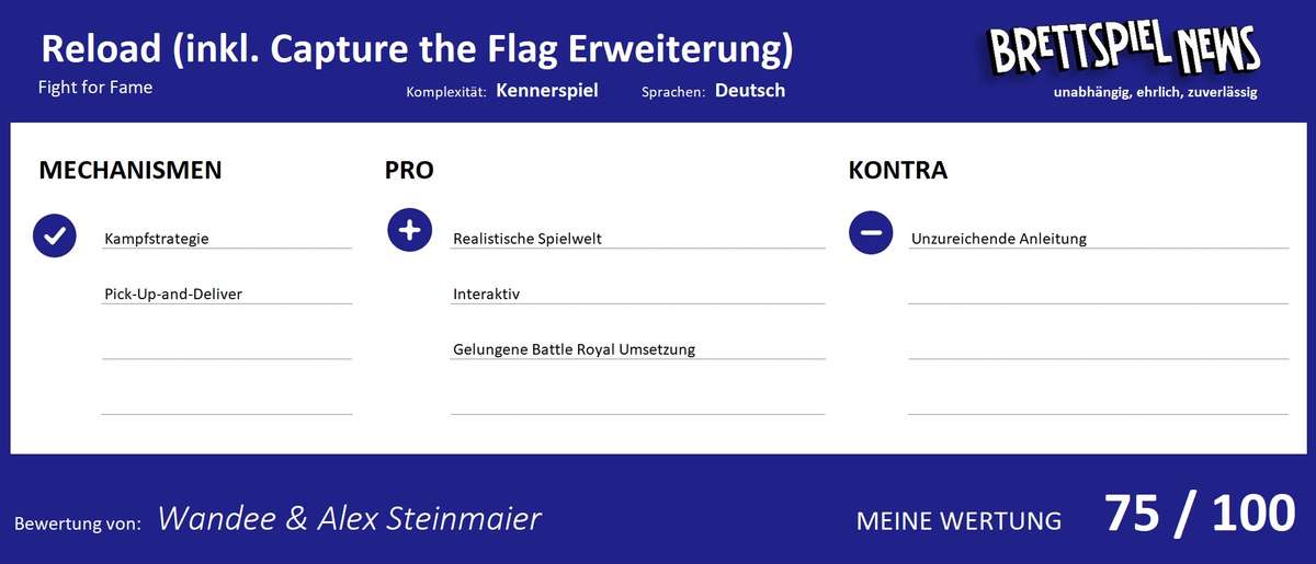 Wertung zum spiel