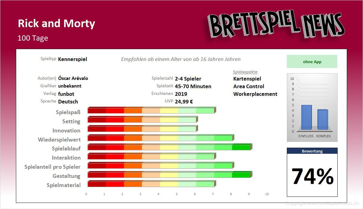 rickandmorty wertung
