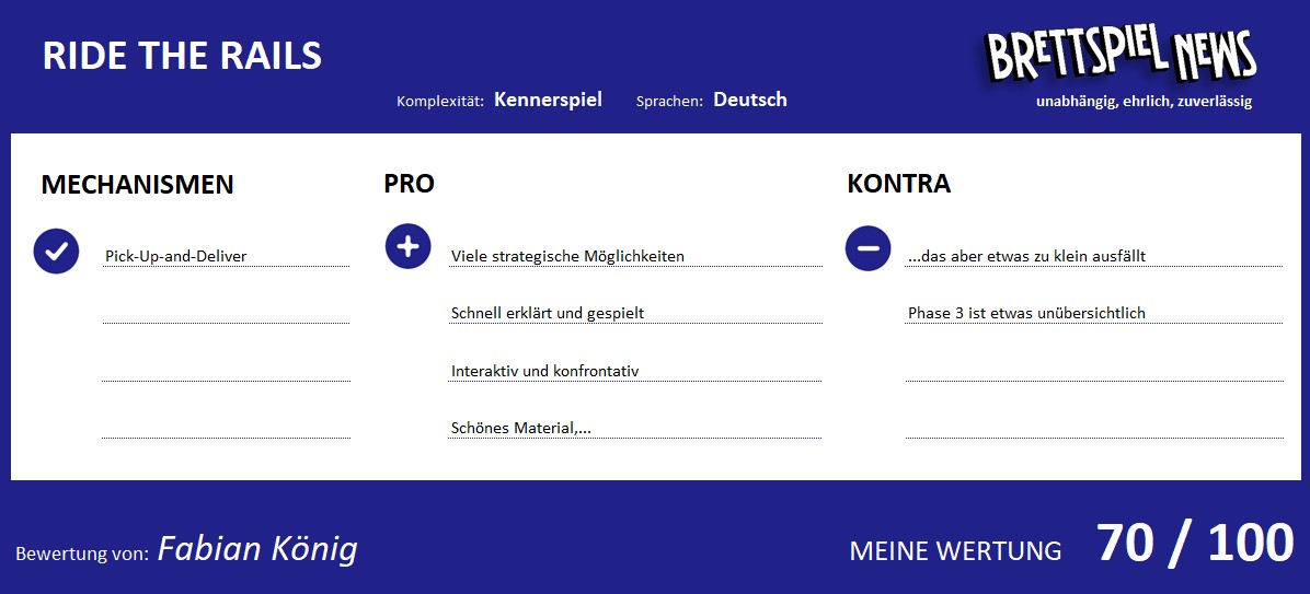 ride the rails wertung