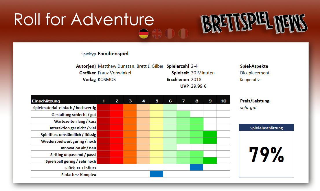 Roll for Adventure - Berwetung des Spiels - Test