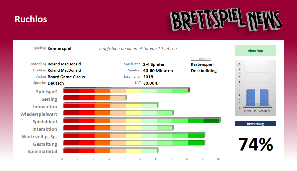 Test + Wertung // Ruchlos – Die Schrecken der Karibik - Arrr! Diese Piraten