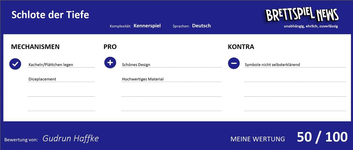 Wertung zum spiel