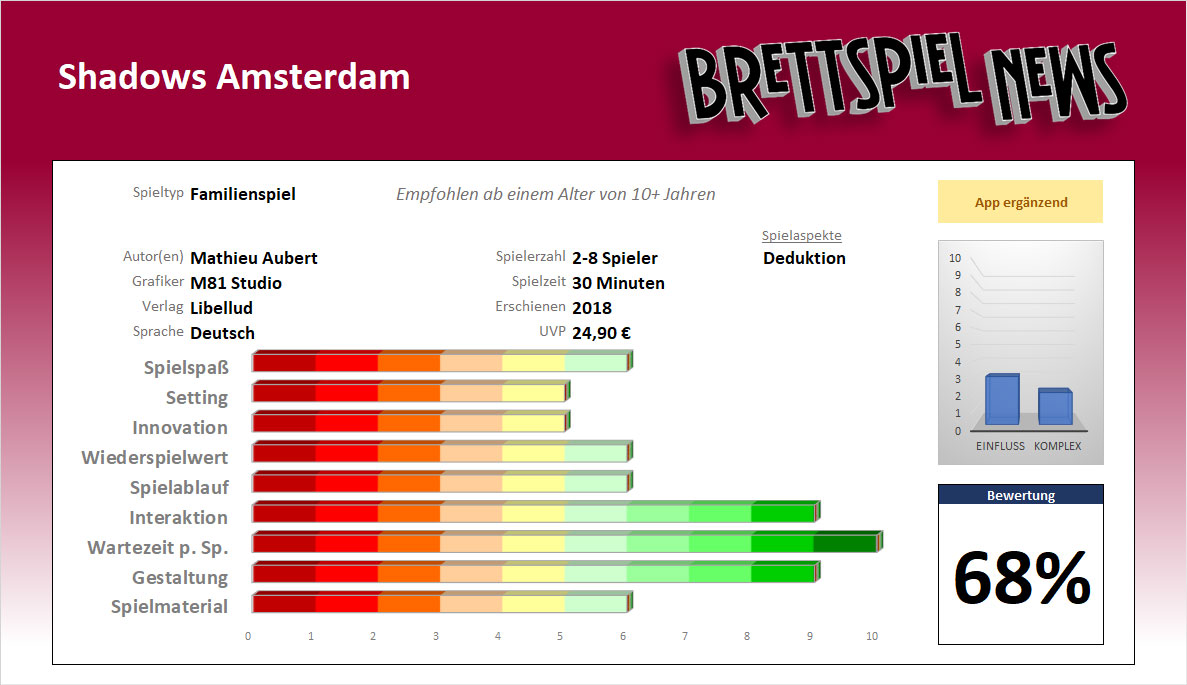 Shadows Amsterdam – Ein tierisches Deduktionsrennen