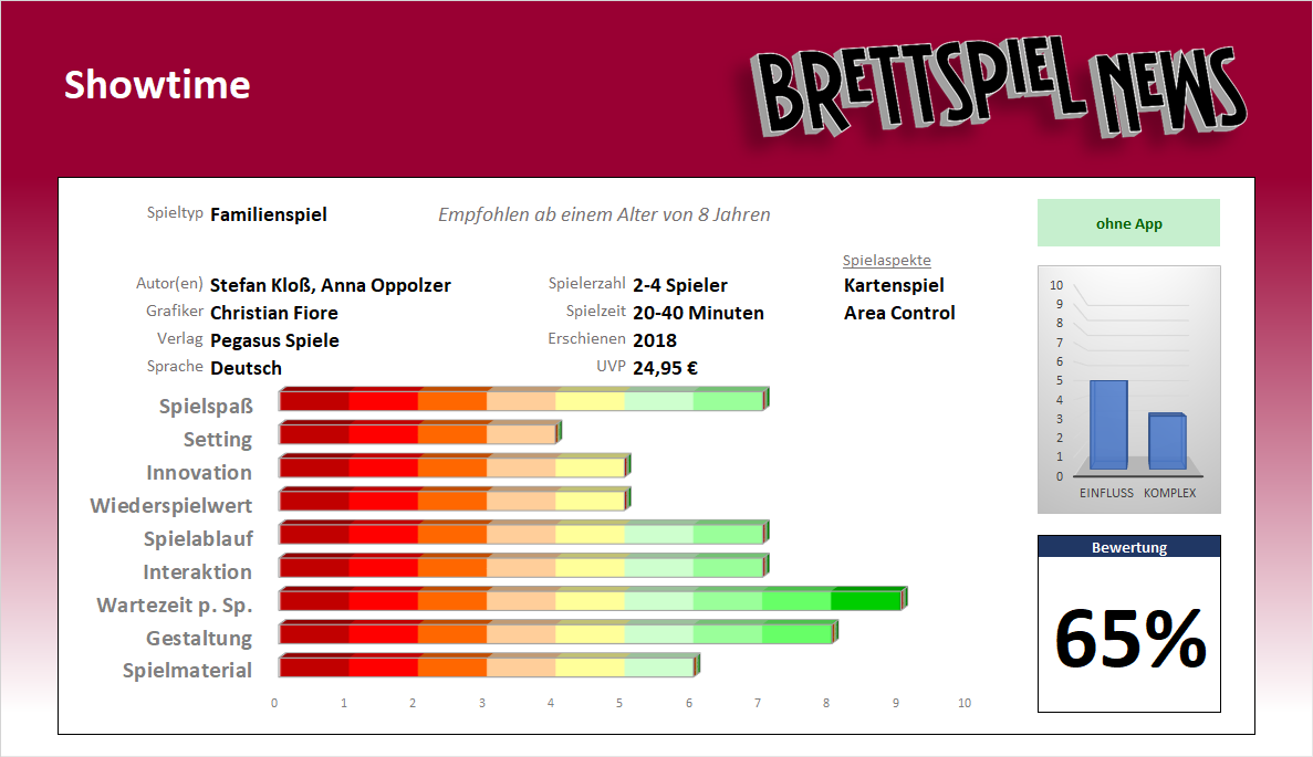 Test // Showtime – endlich wieder reif fürs Kino!