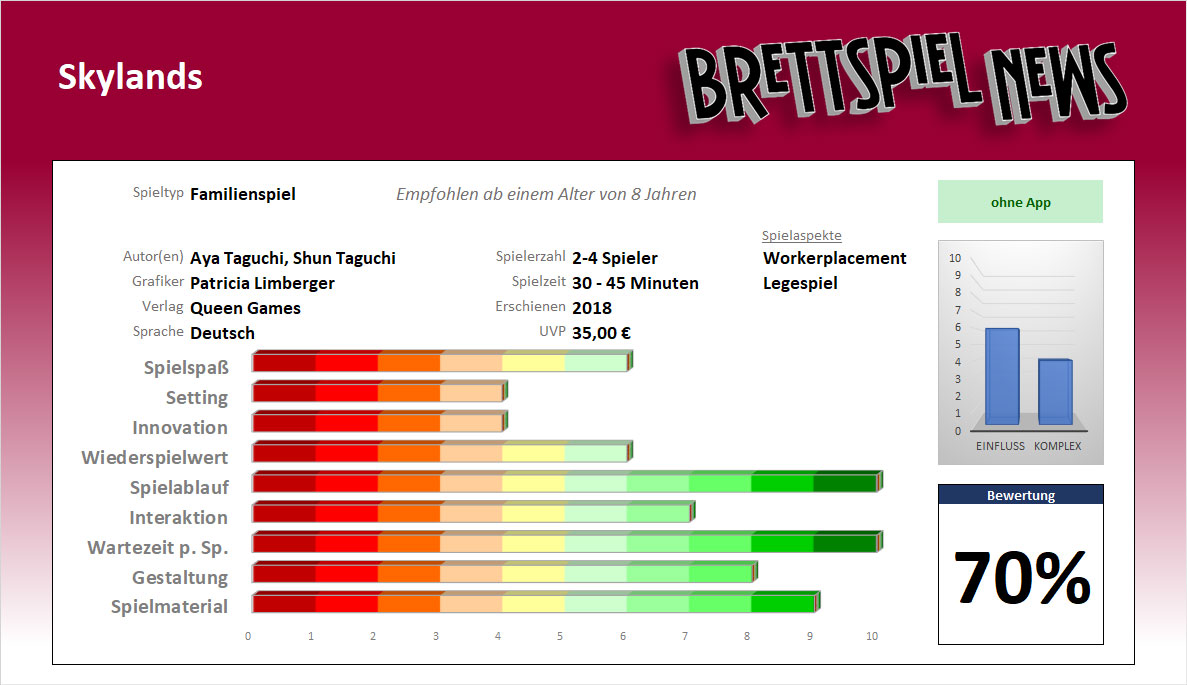 Wertung // Skylands – Erschafft Eure eigene Inselwelt!