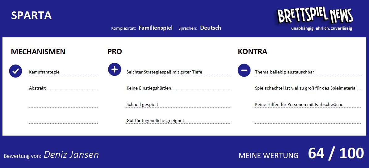 sparta wertung