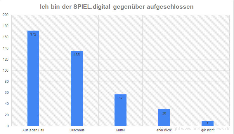 ich bin aufgeschlossen2