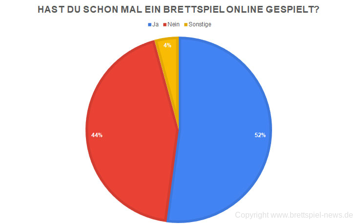 online brettspiel
