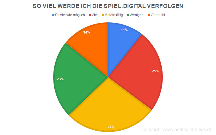so viel werde ich die spiel verfolgen