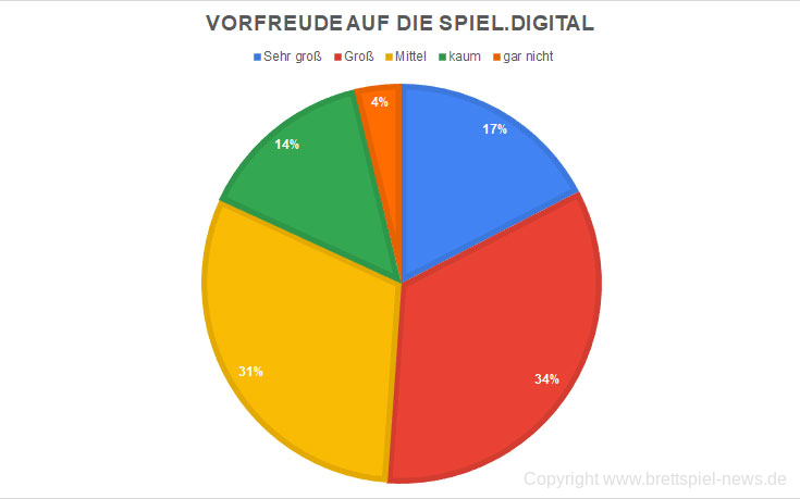 vorfreude spiel digital